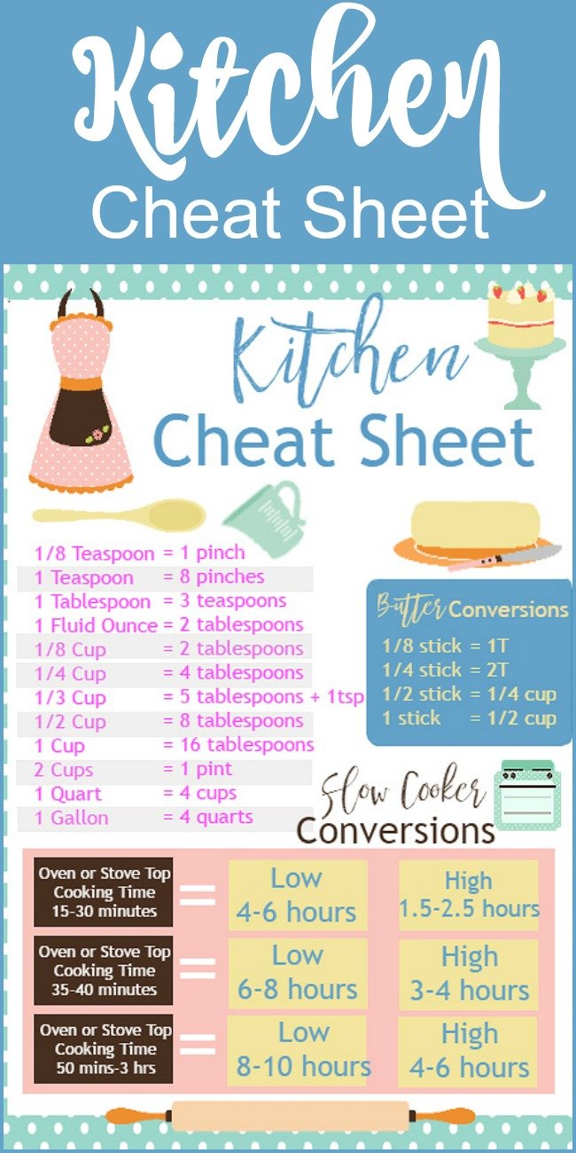Kitchen Cheat Sheet Printable